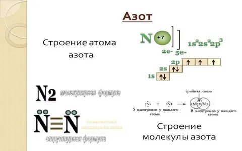 Электронная таблица азота