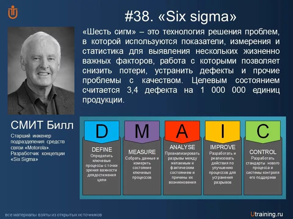 Методика 6 сигм. Методологии 6 сигм (Six Sigma. Принципам методологии «шесть сигм». Билл Смит 6 сигм. Сигма процесса