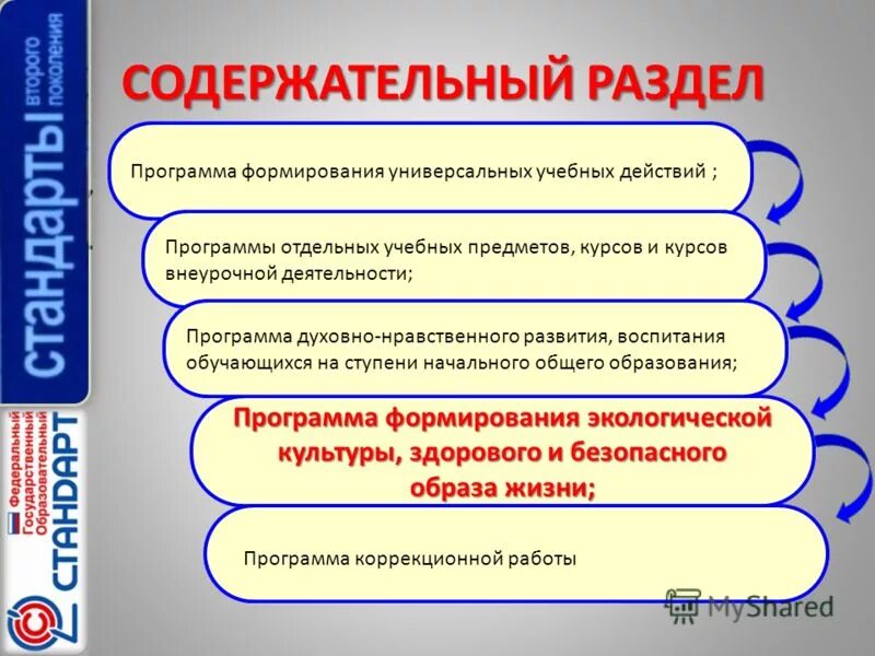 Разделы образовательной программы являются. Образовательные программы схема. Ресурсы внеурочной деятельности. Модель программы учебного предмета. Разделы программы развития.