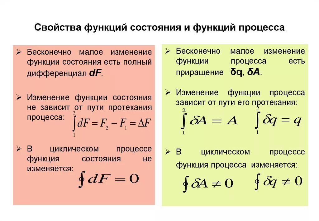 Свойства функций состояния