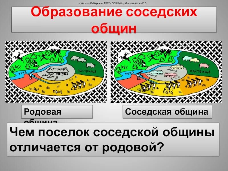 Родовая и соседская община. Соседская община. Общее родовой и соседской общины. Родовая община и соседская община таблица.