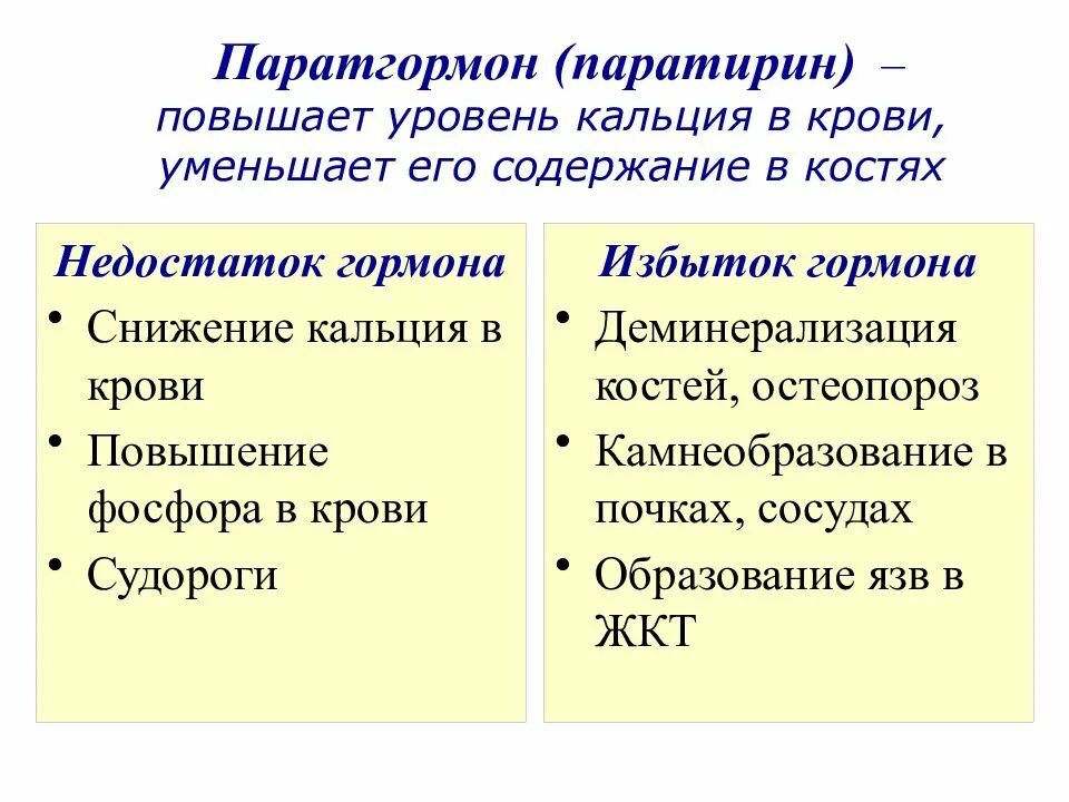 Повышен паратгормон в крови