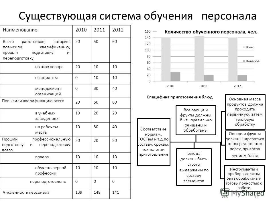 план развития персонала в организации пример. система обучения персонала название. метод характеристик. системы обучения названия. наименование обучающей организации.