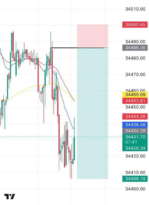 Signal инте. Signal js. Иллюстратор трейдинг. Webrtc в cctv. Signal js.