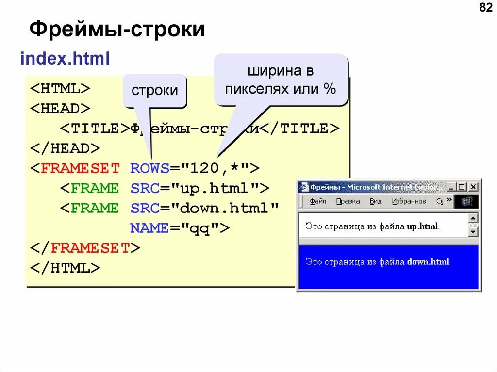 Url html id. Фреймы в html. Html строка. Основа веб страницы в html. Создание фреймов.