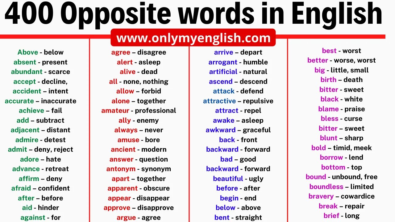 Sharp opposite Word. Synonym Words list. English synonyms. Opposite Words. Opposite of each