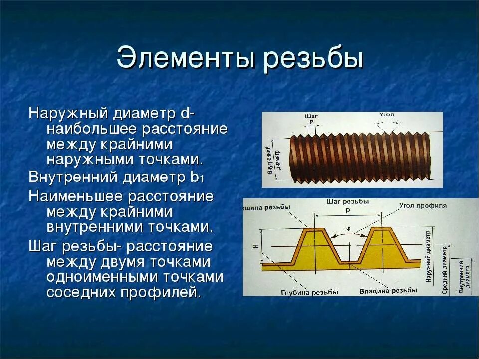 Группы резьб. Форма профиля метрической резьбы. Основные элементы резьбы. Стандартные элементы резьбы. Элементы профиля резьбы.