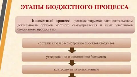 Край этап