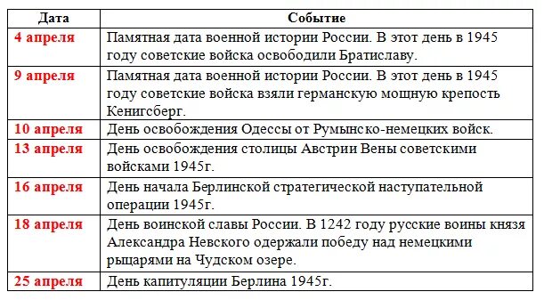 Даты и события апреля 2024. Календарь исторических дат. Календарь исторических событий России. Знаменательные события России. Календарь исторических событий и важных дат.