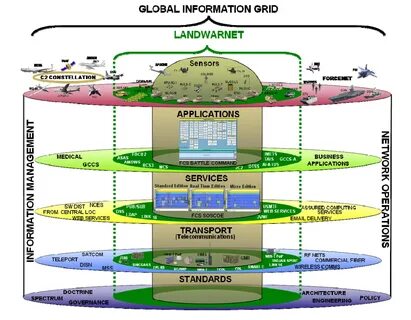 R c system