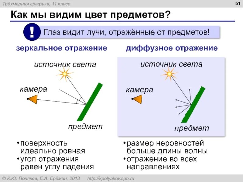 Почему мы видим объекты. Как мы видим предметы. Как мы видим цвета предметов. Отражение света от поверхности.