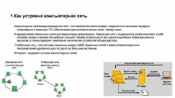 Как устроена компьютерная сеть. Компьютерные и телекоммуникационные сети. Передача информации в компьютерных сетях. Передача информации локальные компьютерные сети.