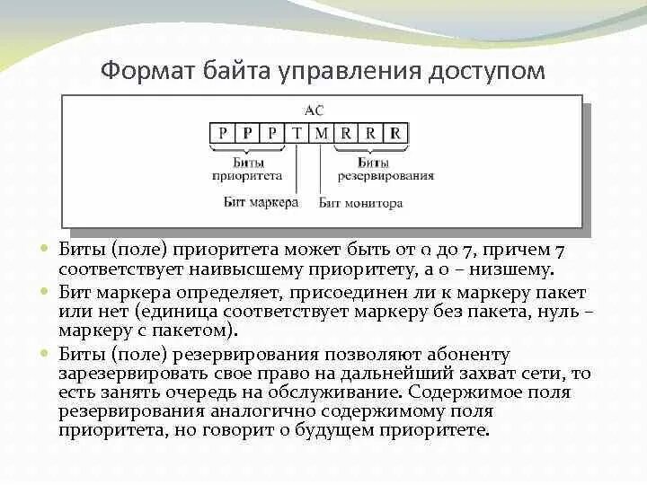 Формат байт