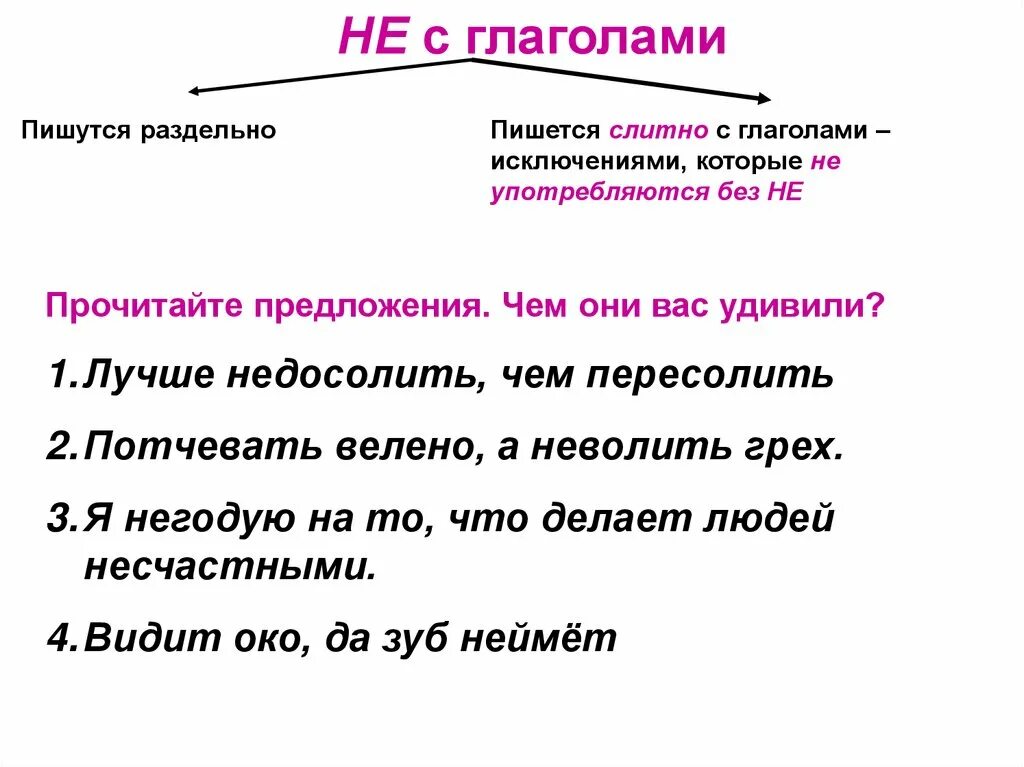 Предложение с частицей не слитно. Не с глаголами. Не с глаголами пишется раздельно исключения. Не с глаголами предложения. НН В глаголах.