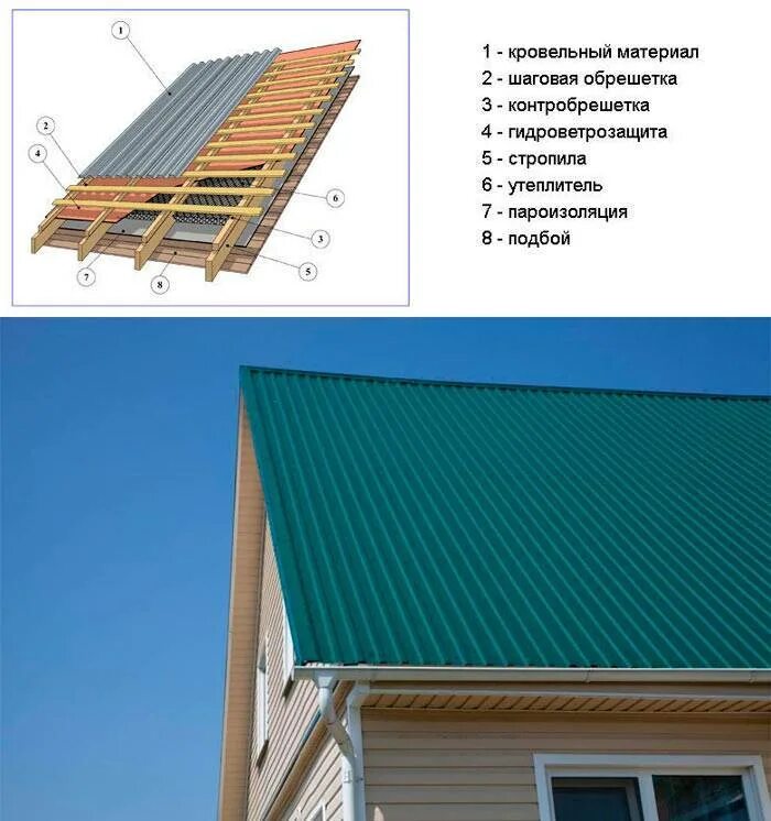 Устройство скатной кровли из металлочерепицы. Контробрешетка 25х50. Схема крепления кровельного профлиста. Схема кровли из профнастила утепленная. Устройство деревянной обрешетки.
