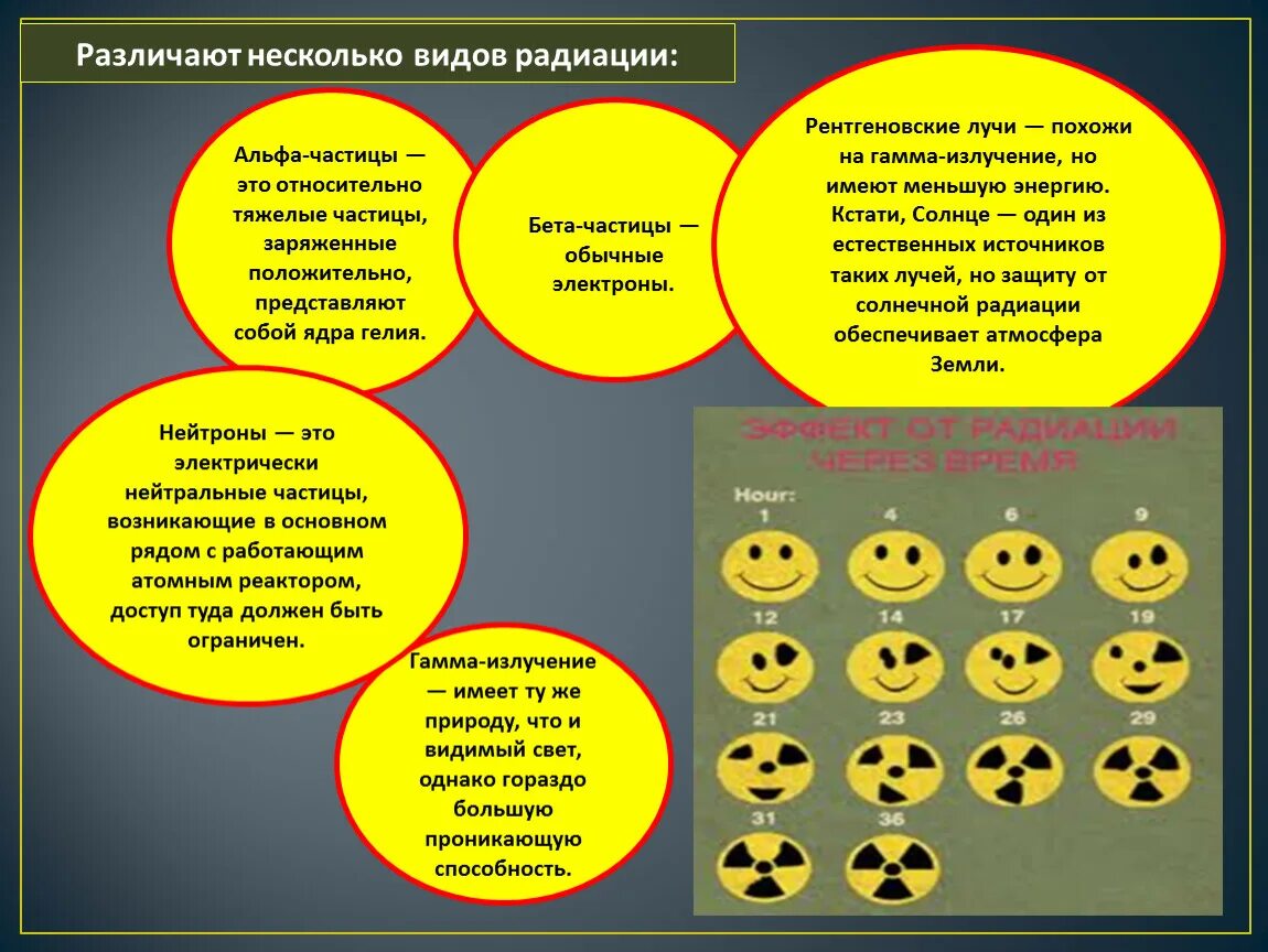 Несколько видов радиации. Радиация определение. Аварии на радиационно опасных объектах защита от радиации. Радиация ее разновидности источники радиационной опасности. Что такое радиация простыми