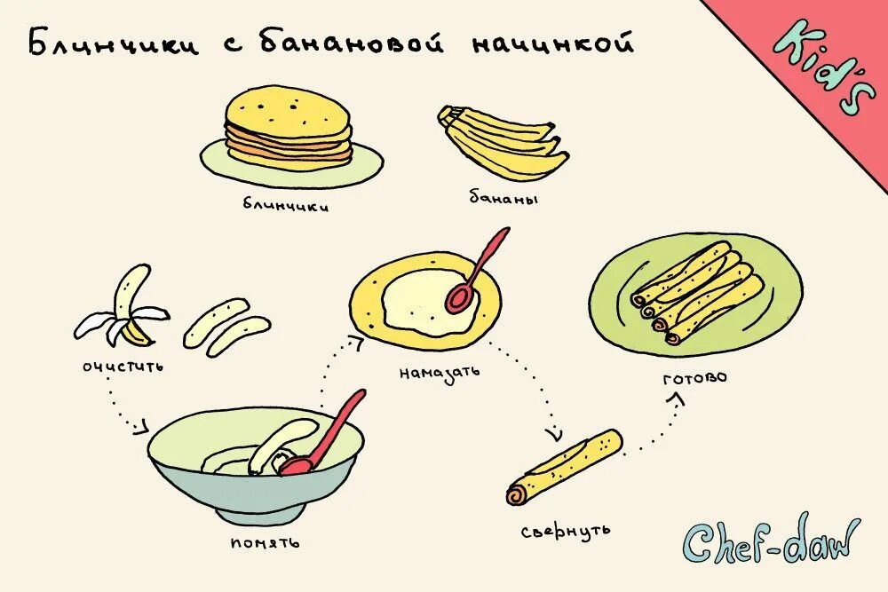 Рецепт рисунок. Простые рецепты в картинках. Рецепты в картинках для детей. Интересные рецепты в картинках.