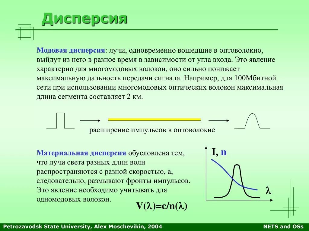 Дисперсия в одномодовом волокне. Дисперсия в многомодовом волокне. Дисперсия в оптическом волокне. Межмодовая дисперсия в оптических волокнах.