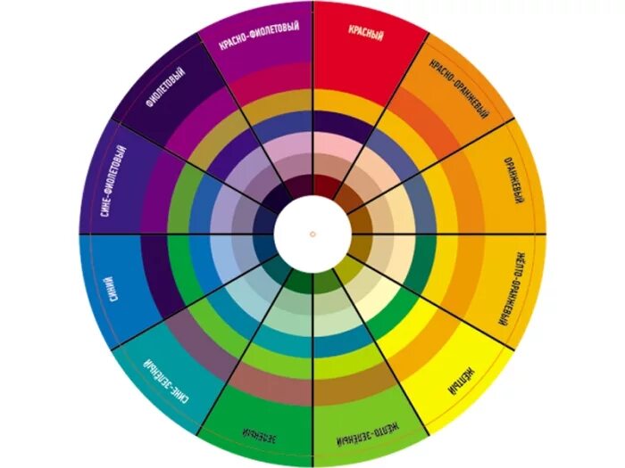 Противоположный цвет розовому цвету. Цветовая таблица Иттена. Цветовой круг. Цветовой круг Иттена. Цветовой круг для дизайнеров.