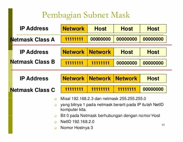 Netmask. Netmask 23. Netmask /15. Netmask 22. Киновод новый адрес сегодняшняя