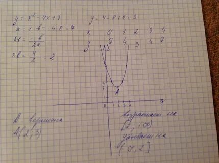 Y x2 2x координаты
