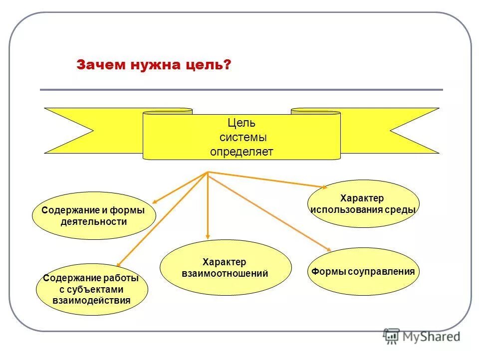 Содержание работы дол. Форма проведения лагеря. Программа работы лагеря. По содержанию программы детские лагеря бывают. Компетенции в лагере.