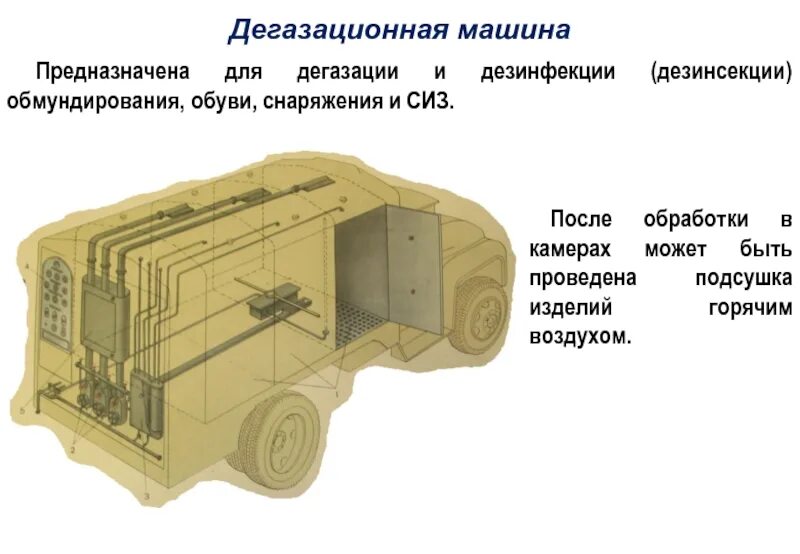 Дегазация сиз. Машина дегазации. Механический способ дегазации. Дегазационная камера. Комплекс дегазации и дезинфекции.