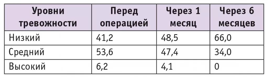 Миома в мм и неделях таблица. Размеры матки по неделям при миоме.