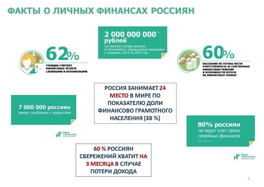 Официальные сайты финансы и кредит. Русские финансы. Буклет финансового омбудсмена. Буклет финансового омбудсмена. Кпк сберегательные финансы рязань.