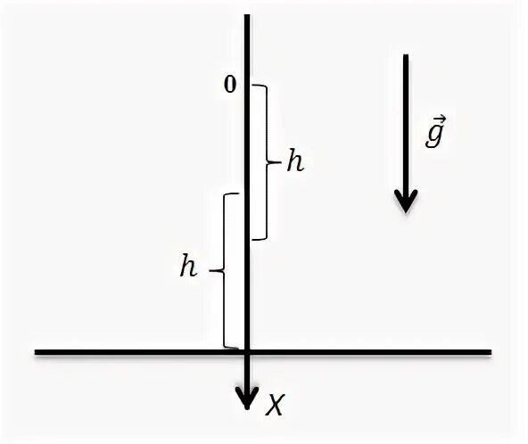 движение тела брошенного вертикально вниз. движение тела брошенного вертикально вверх и вниз формулы. робот вверх вниз вправо влево. исполнитель робот робот выполнил следующую программу вправо вниз. вертикально вниз вертикально вверх влево вправо.