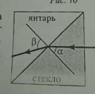 На границе воздух стекло световой луч частично