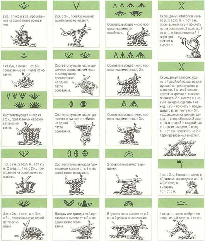 Обозначение петель при вязании крючком на схемах. Условные обозначения основных петель при вязании крючком. Условные обозначения при вязке крючком. Вязание узоров крючком для начинающих пошагово. Как правильно читать схему электрооборудования.