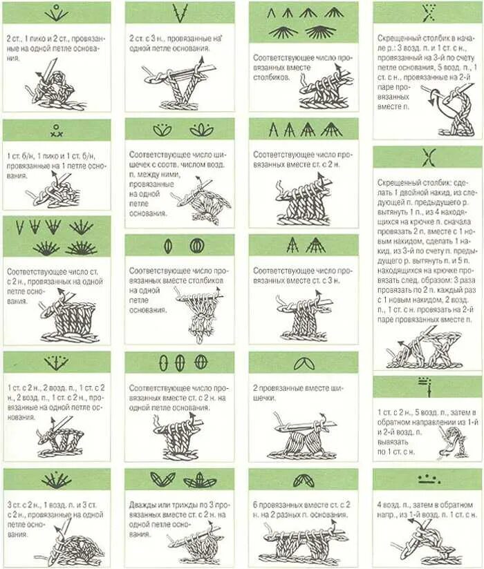 Расшифровка крючком обозначения. Условные обозначения петель для вязания крючком. Обозначение петель при вязании крючком для начинающих. Обозначение вязание крючком для начинающих схемы. Обозначения петель в вязании крючком на схемах.