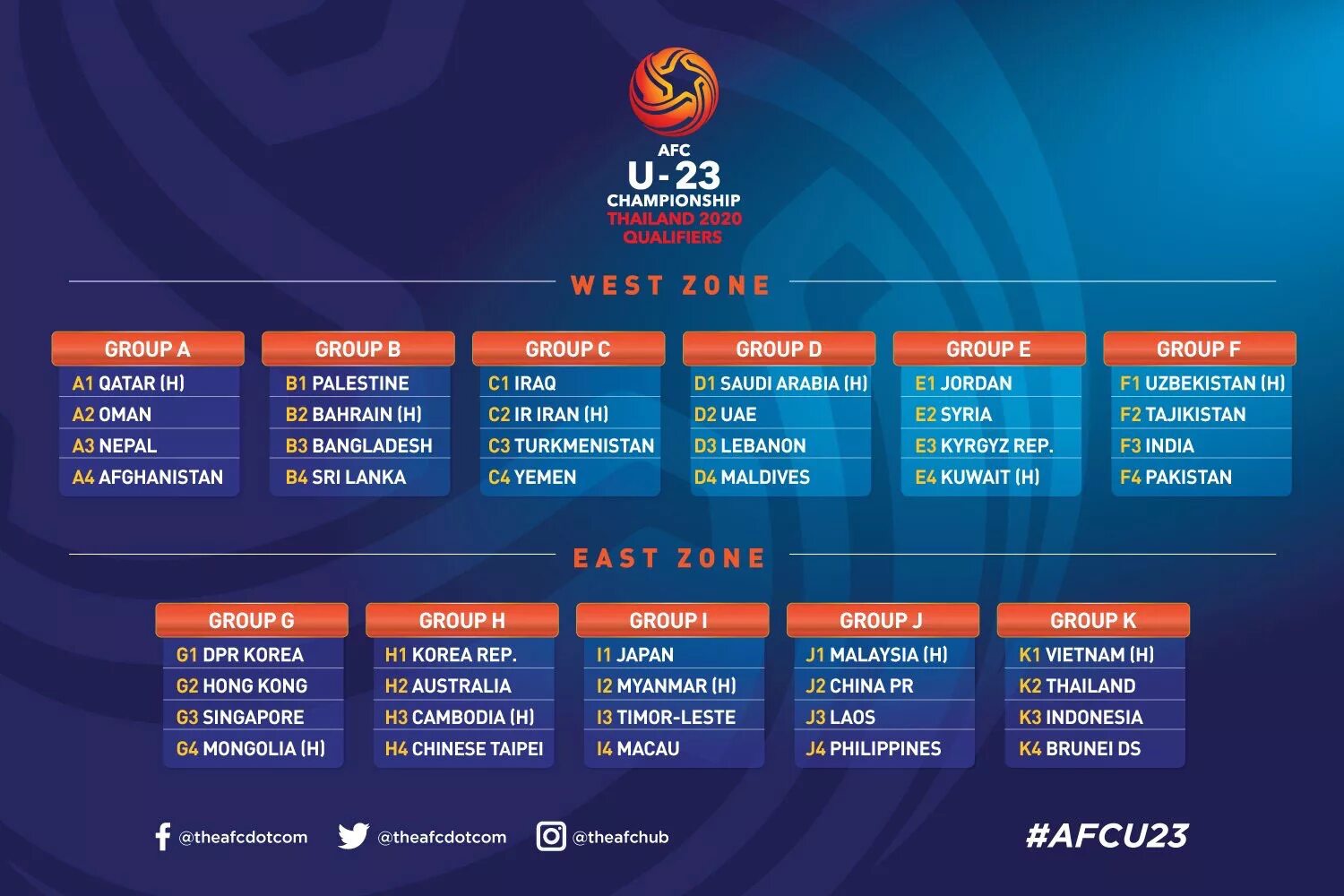 Таблица азия чемпионат футбол 2026. U23 2020. AFC u23. Чемпионат Азии u23 2020 по футболу. Турнир Азии по футболу.