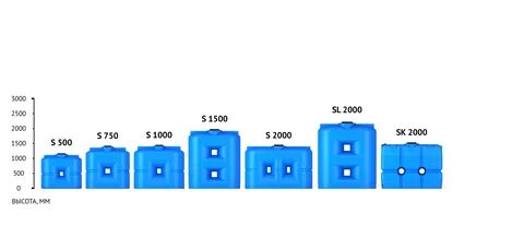 500 1500