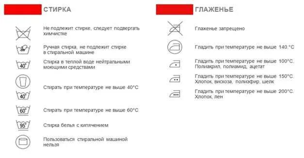 Температура воды при стирке. Ручная и Машинная стирка. Температура стирки вещей. Шерсть Машинная стирка. Значки стирки и глажки.