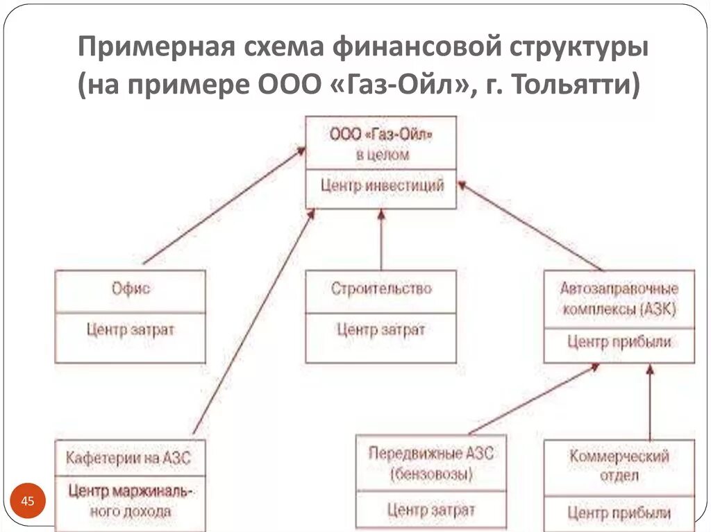 Финансовая схема ооо. Финансовые схемы. Схема прохождения платежа. Финансы предприятий схема. Структура финансовых отношений в экономике.