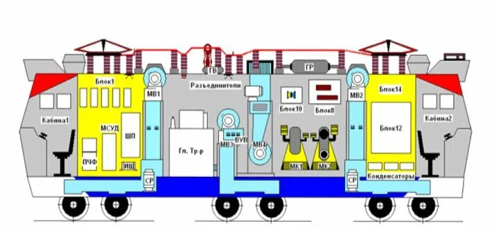 Система вентиляции пассажирского вагона. Вентиляция пассажирских вагонов. Вентиляция в вагончике. Система вентиляции и отопления на электропоездах.