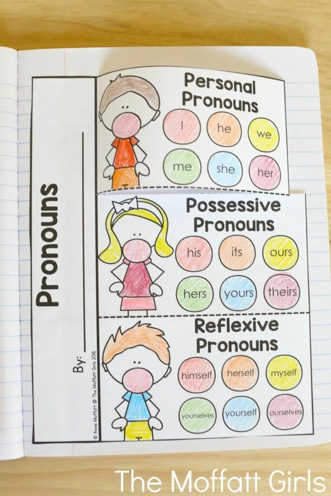 Myself местоимения в английском. Book pronoun. Интерактивная тетрадь по английскому. Book pronoun. Игры на personal pronouns.