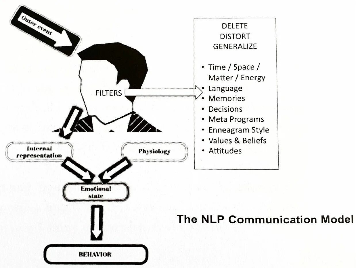 Nlp модели