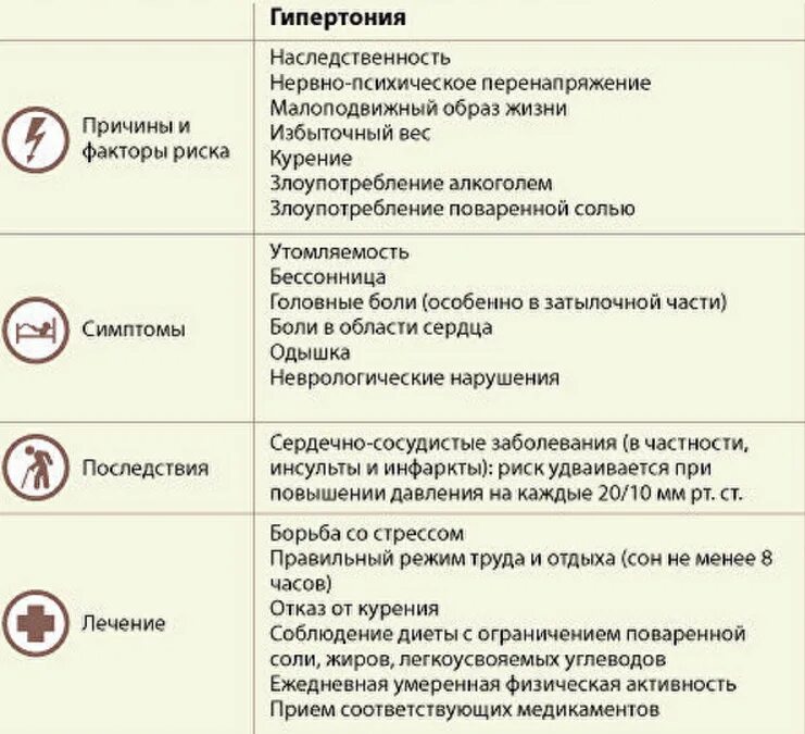 Высокий пульс при низком давлении