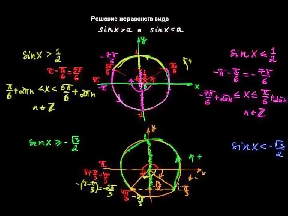 Решите неравенство sin x 3. Решение неравенства sinx>a. Тригонометрические неравенства. Решить неравенство sinx>0.
