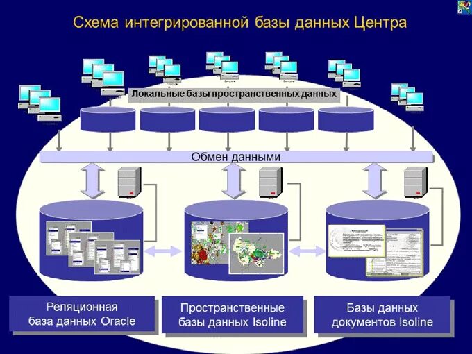 База данных система выборов