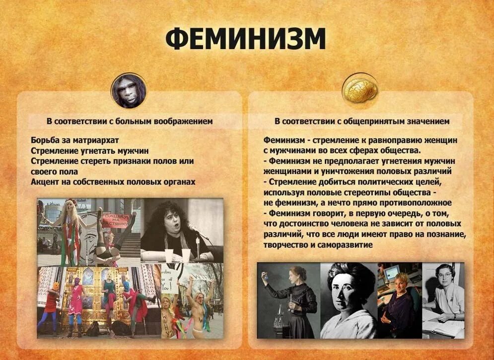 Феминизм это простыми словами. Феминизм это простыми словами. Аргументы за феминизм. Феминизм презентация. Феминизм.