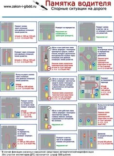 Какой штраф за езду по встречной полосе