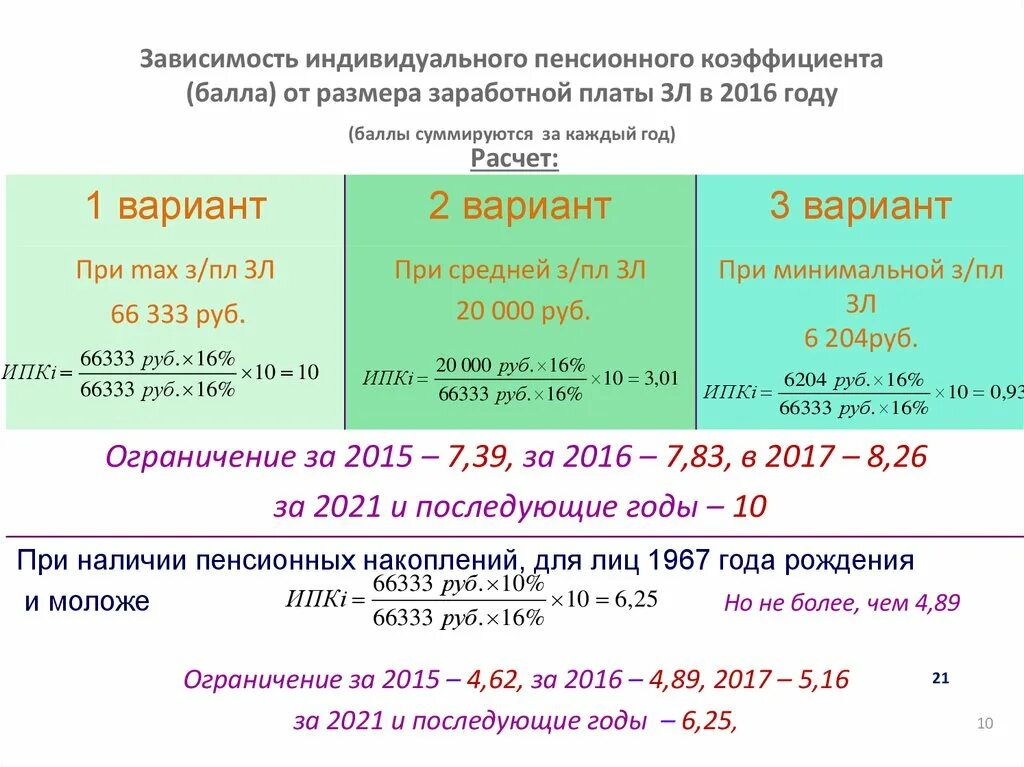 Новый расчет пенсии в 2024. Пенсионный коэффициент 4.707. Пенсионный коэффициент 5.313. Как рассчитывается коэффициент пенсии. Пенсионный коэффициент 34.421.