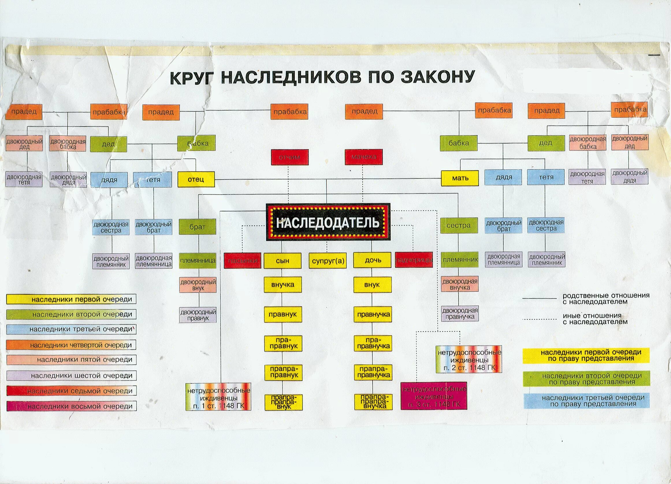 Племянница очередь