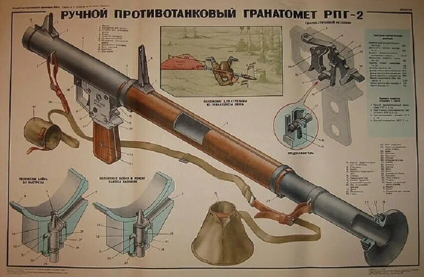 Противотанкового гранатомета рпг 7. Ручной противотанковый гранатомет РПГ-2. РПГ 2 И РПГ 7. Ручной противотанковый гранатомет РПГ-7. Ручной противотанковый гранатомет «РПГ-7», «РПГ-7д».