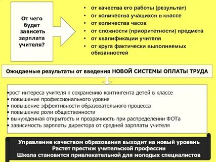 Система оплаты учителя