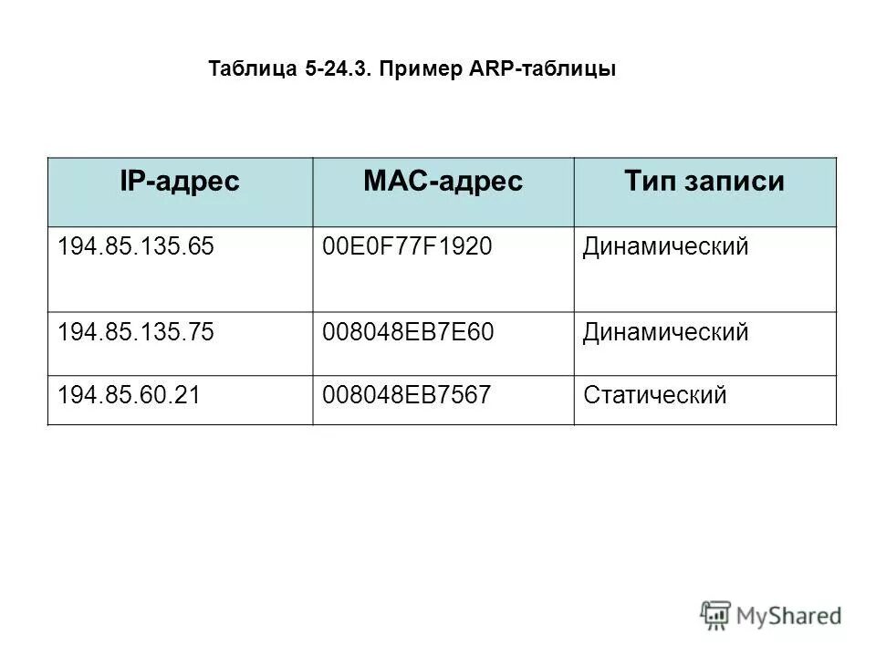 Виды записи документа. Ожидается тип record. Ожидается тип record. {"type":"record_not_found","description":"sequel::nomatchingrow"}. Record тип данных паскаль.